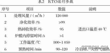 实践：高浓度挥发性有机废气治理之旋转式RTO+CO及余热回收 - 环保之家 