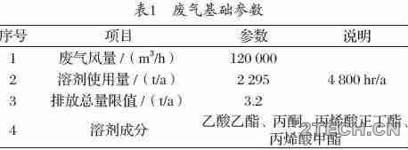 实践：高浓度挥发性有机废气治理之旋转式RTO+CO及余热回收 - 环保之家 