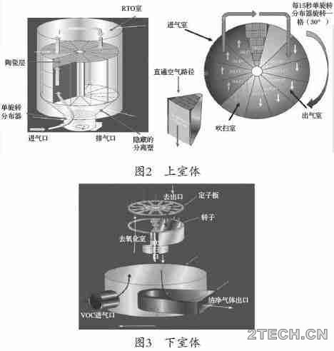 实践：高浓度挥发性有机废气治理之旋转式RTO+CO及余热回收 - 环保之家 