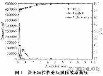 环保之家.JPG