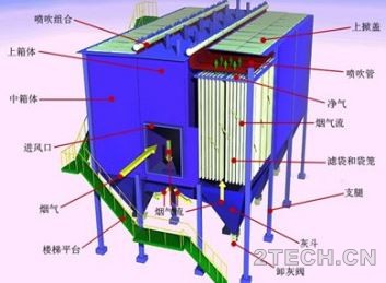 解析：袋式除尘器结构及优势 - 环保之家 