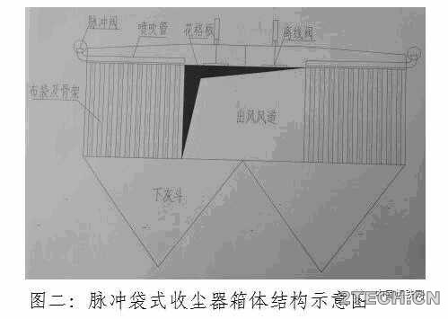 第一线：脉冲袋式收尘器花格板改造分析 - 环保之家 