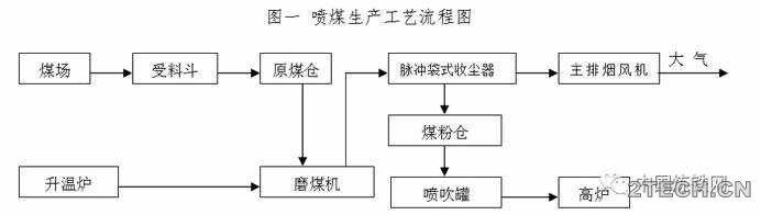 第一线：脉冲袋式收尘器花格板改造分析 - 环保之家 