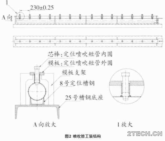 第一线：袋式除尘器制造和使用 - 环保之家 