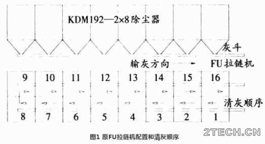 第一线：袋式除尘器制造和使用 - 环保之家 