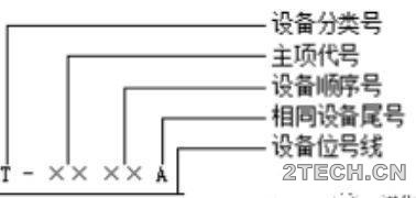 工艺流程图识图基础 - 环保之家 