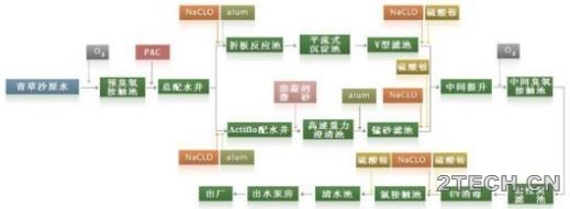 关于Actiflo澄清池运行成本的那些优化 - 环保之家 