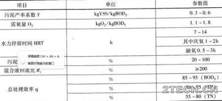 说说：同步脱氮除磷工艺及设计 - 环保之家 