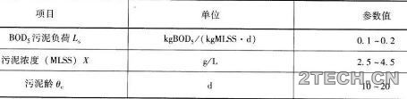 说说：同步脱氮除磷工艺及设计 - 环保之家 