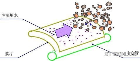 解析：反渗透设备污染物 - 环保之家 