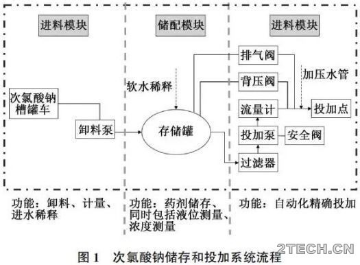 环保之家.JPG