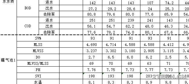 实战：污水厂数据化管理 - 环保之家 