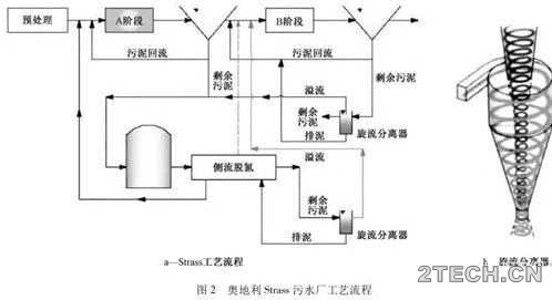 进展：部分亚硝化－厌氧氨氧化工艺处理低氨氮废水研究 - 环保之家 