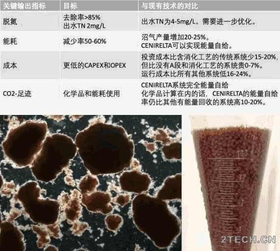 荷兰鹿特丹Dokhaven地下污水厂[主流厌氧氨氧化] - 环保之家 