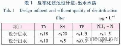 案例：反硝化滤池在上海某城镇污水厂提标改造工程应用 - 环保之家 