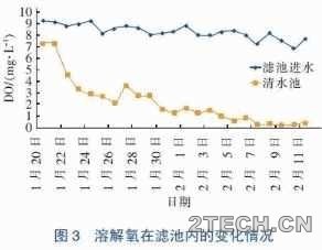 案例：反硝化滤池在上海某城镇污水厂提标改造工程应用 - 环保之家 