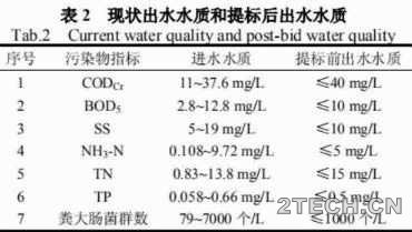 案例：反硝化深床滤池在惠州某污水厂提标改造中的应用 - 环保之家 