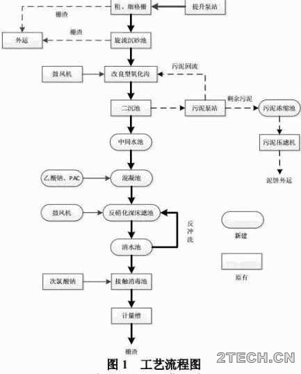 案例：反硝化深床滤池在惠州某污水厂提标改造中的应用 - 环保之家 