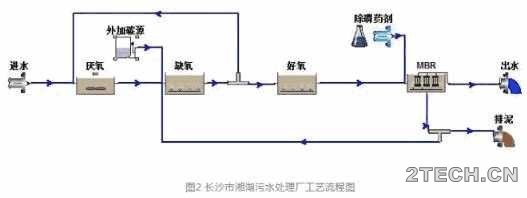 案例 | 湘湖污水厂A2O-MBR工艺提标改造工程 - 环保之家 