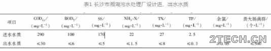 案例 | 湘湖污水厂A2O-MBR工艺提标改造工程 - 环保之家 