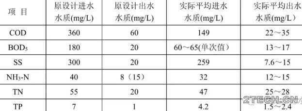 环保之家.JPG