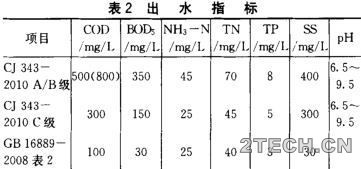 环保之家1.JPG