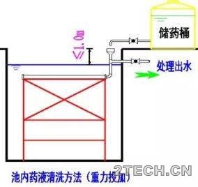 环保之家.JPG