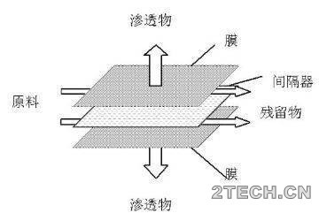 环保之家1.JPG