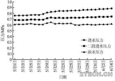 分享：炼化厂除盐水站存在问题及解决措施 - 环保之家 