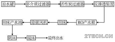 分享：炼化厂除盐水站存在问题及解决措施 - 环保之家 