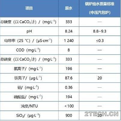 分享：炼化厂除盐水站存在问题及解决措施 - 环保之家 