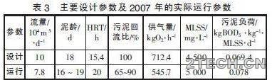 案例：邯郸西污水厂[改良氧化沟] - 环保之家 