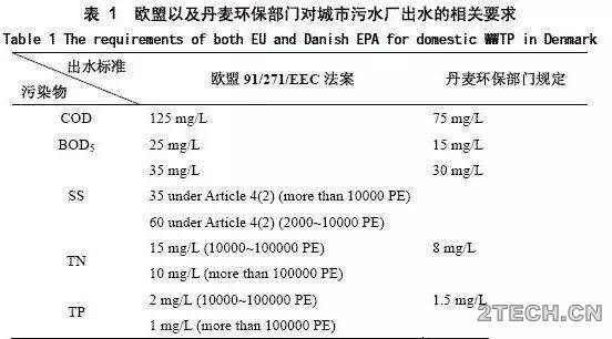 环保之家.JPG