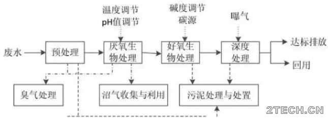 环保之家0.JPG