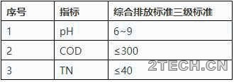 实战：黄酒废水启动调试案例 - 环保之家 