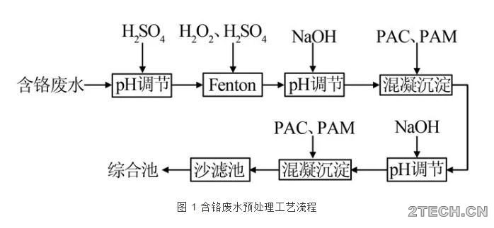 环保之家1.JPG