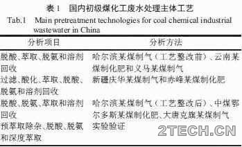 解析：煤化工废水处理关键工艺 - 环保之家 