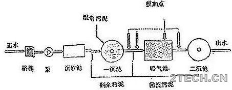 环保之家1.JPG