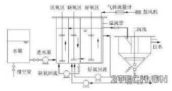 环保之家0.JPG