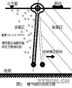 聊聊：百乐克[BIOLAK]污水处理工艺 - 环保之家 