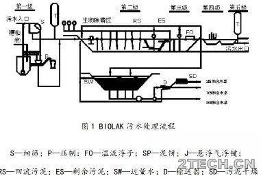 聊聊：百乐克[BIOLAK]污水处理工艺 - 环保之家 