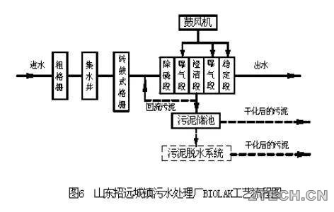 环保之家.JPG