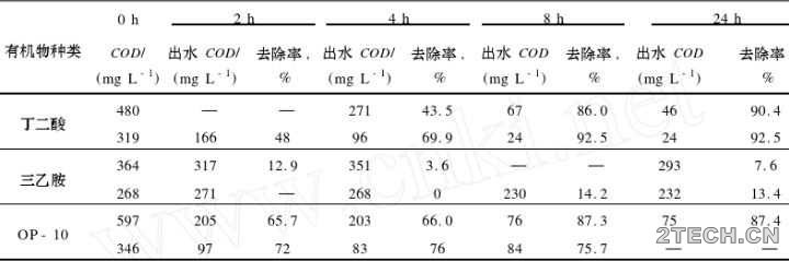 研究：氟化工废水处理技术 - 环保之家 