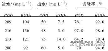 环保之家5.JPG