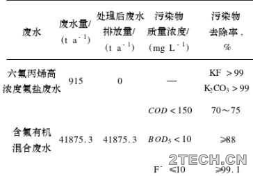 环保之家4.JPG