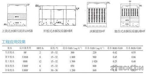 环保之家1.JPG