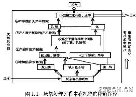 解析：厌氧折流板反应器[ABR]的原理及发展 - 环保之家 