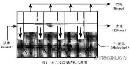 解析：厌氧折流板反应器[ABR]的原理及发展 - 环保之家 