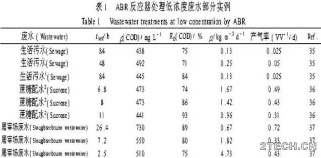 解析：厌氧折流板反应器[ABR]的原理及发展 - 环保之家 