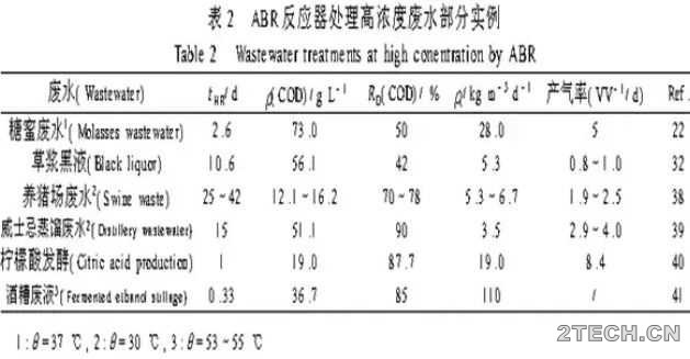 解析：厌氧折流板反应器[ABR]的原理及发展 - 环保之家 